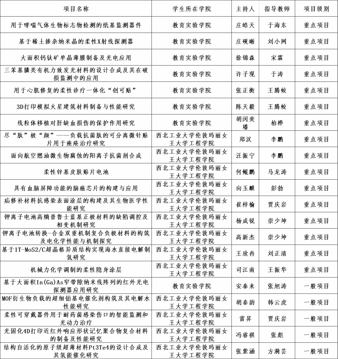 3851C